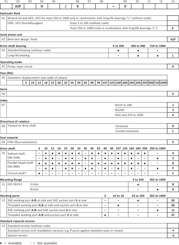 A2FO SPECIFICATION A2FO SPECIFICATION